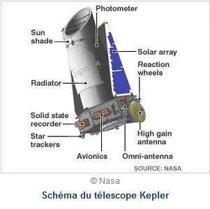 Kepler Sonde